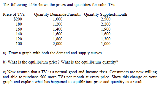 Solved The Following Table Shows The Prices And Quantities | Chegg.com