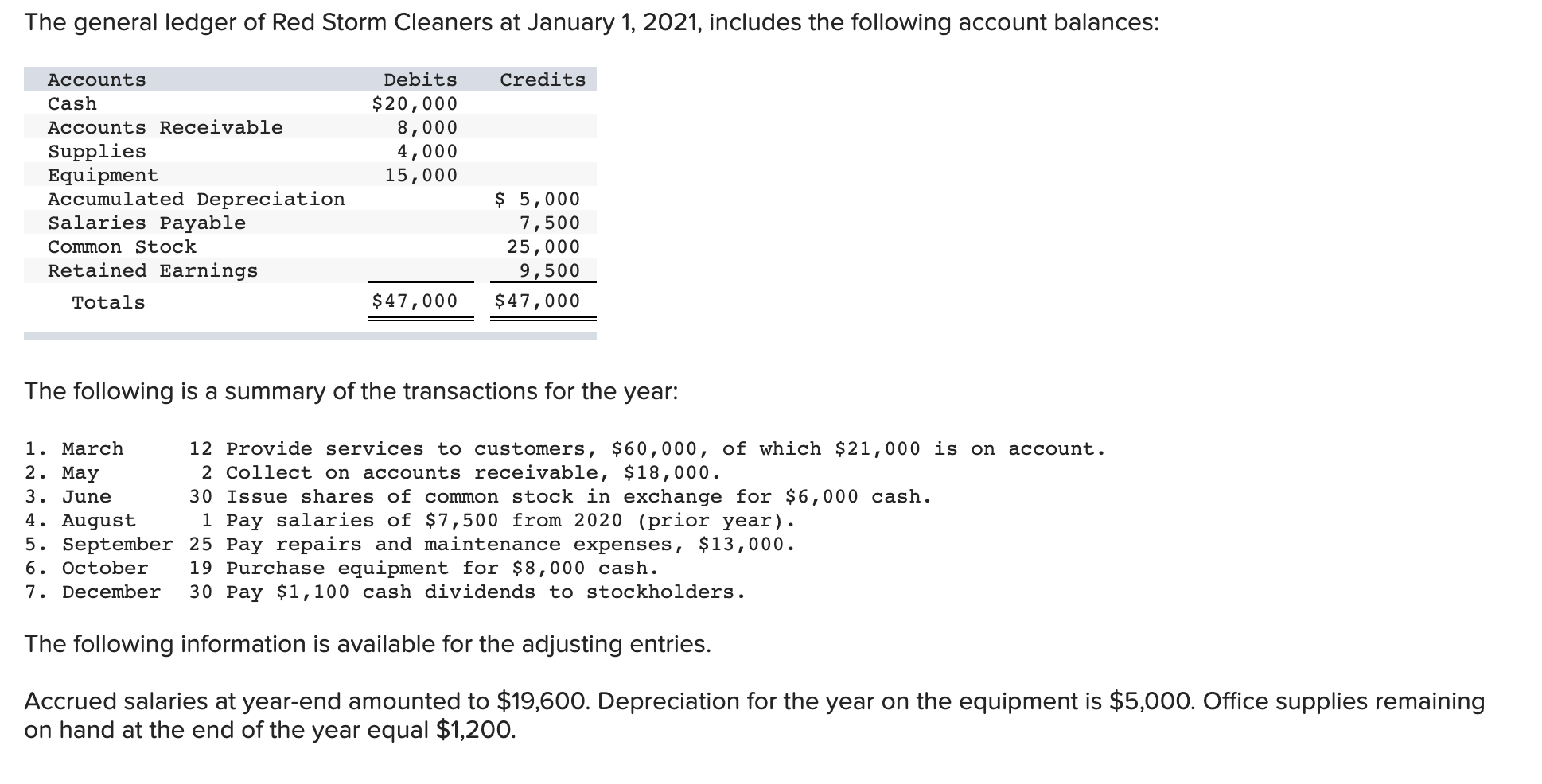 Solved The general ledger of Red Storm Cleaners at January | Chegg.com