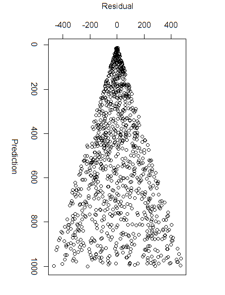 Solved What about this plot? plot graph of the residuals | Chegg.com