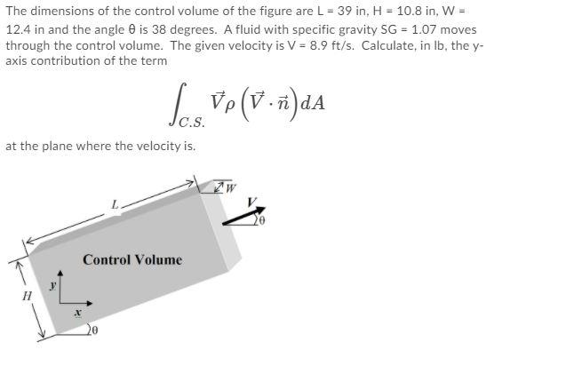 Solved The dimensions of the control volume of the figure | Chegg.com