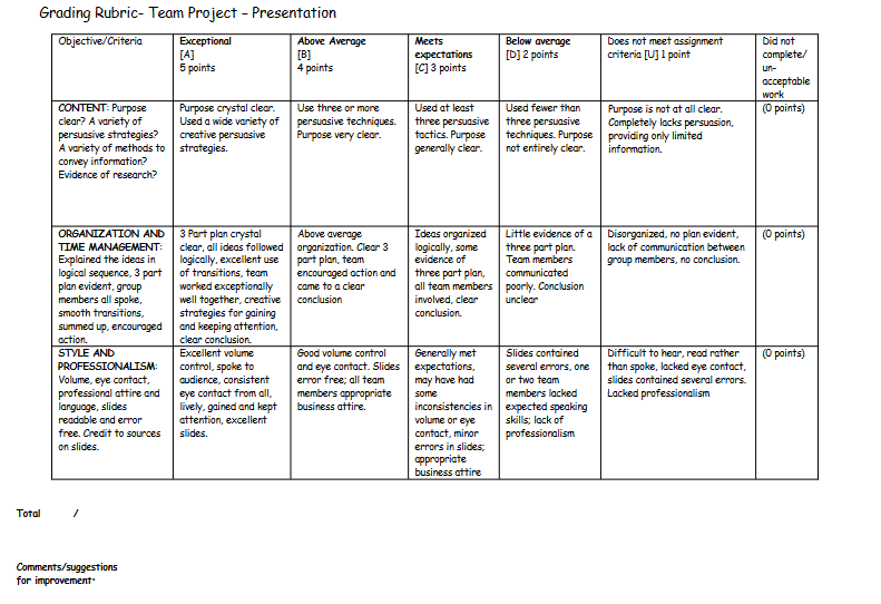 Solved Grading Rubric- Team Project - Presentation | Chegg.com