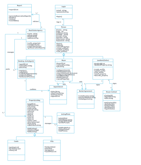 I did a class diagram for a java application that i | Chegg.com