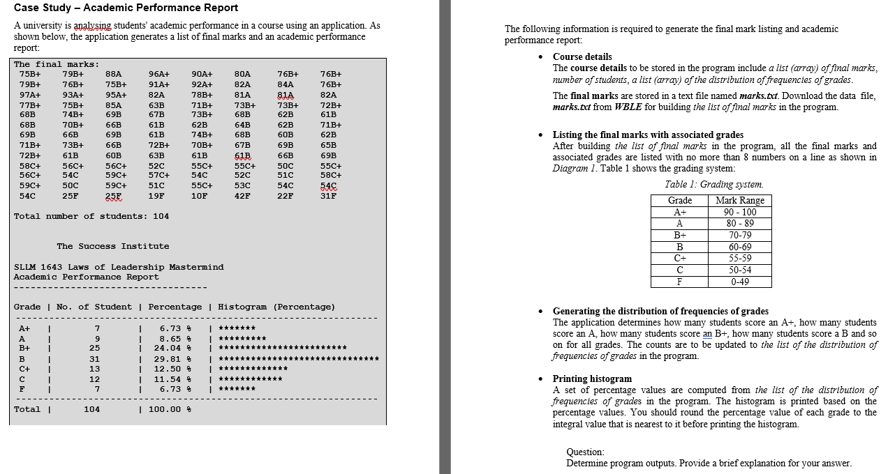 Solved Case Study - Academic Performance Report A university | Chegg.com