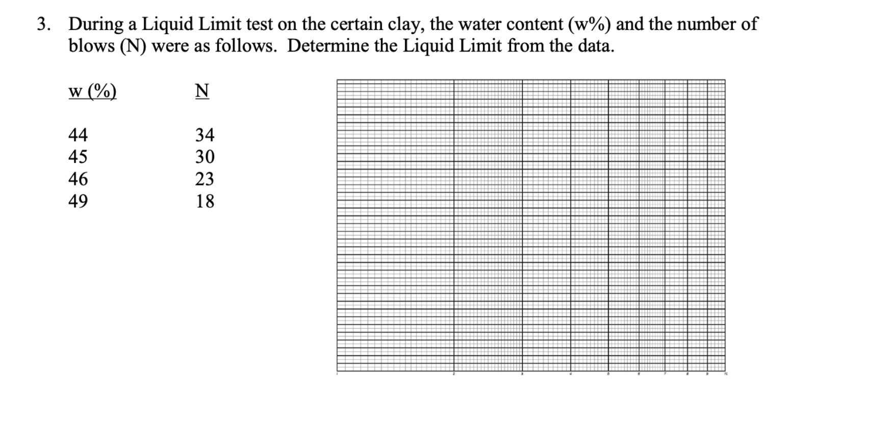 Solved 3. During A Liquid Limit Test On The Certain Clay, | Chegg.com