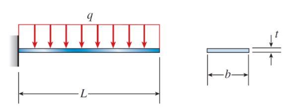 Solved A gold micro-beam attached to a silicon wafer behaves | Chegg.com