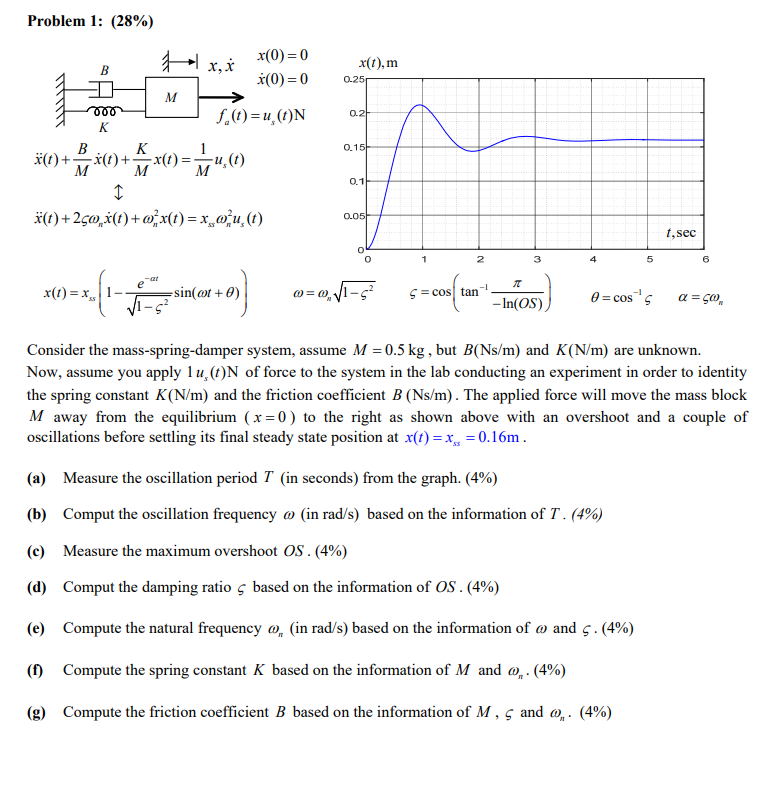 Problem 1 28 B Xi X 0 0 0 0 X T M 0 251 Chegg Com