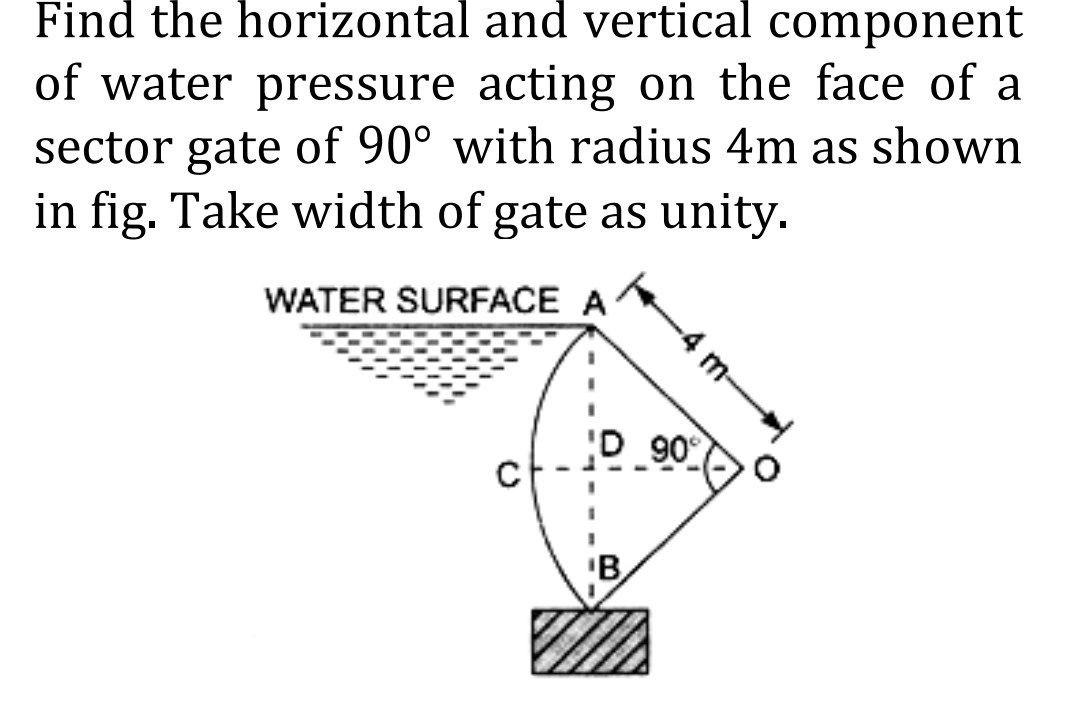 Solved Find the horizontal and vertical component of water