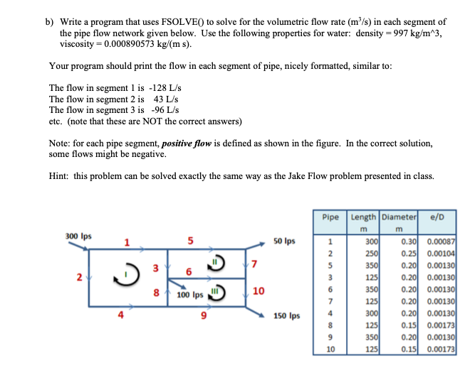b) Write a program that uses FSOLVE() to solve for | Chegg.com