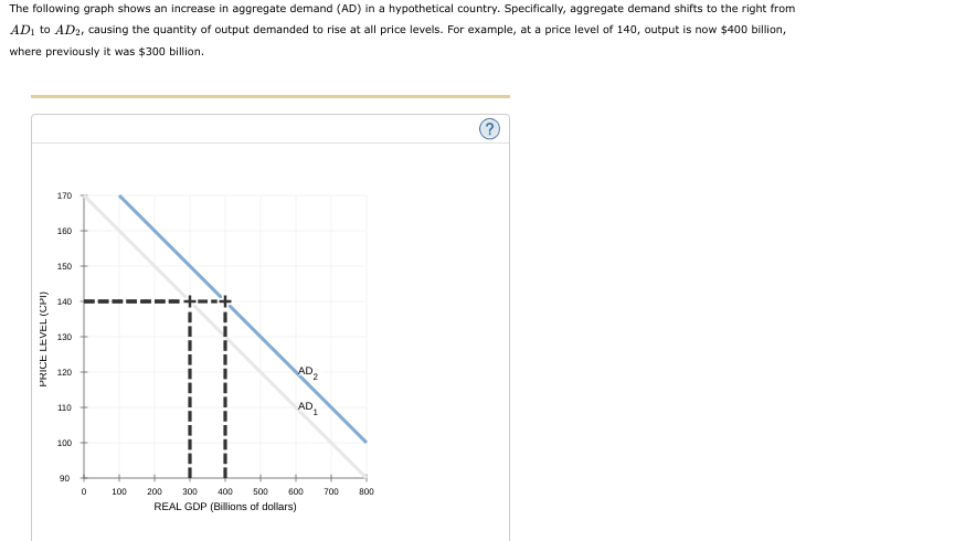 Solved following graph shows the aggregate demand curve in a | Chegg.com
