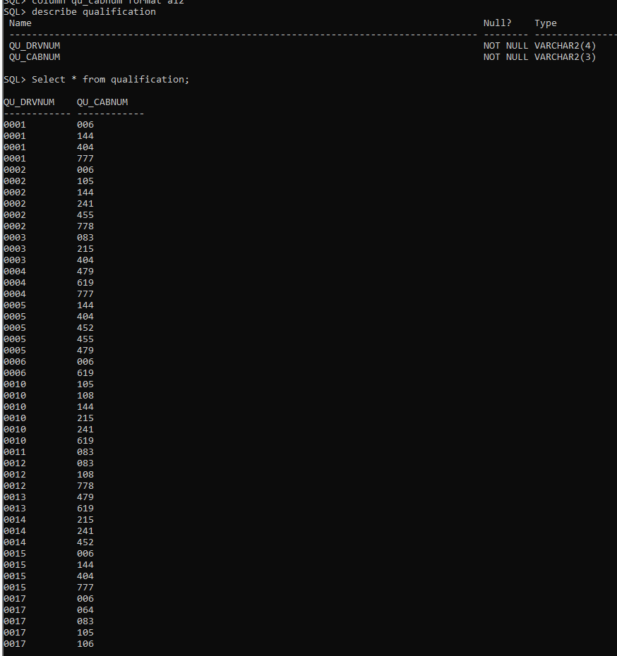 Solved SQL> describe driver; Name Null? Type DR DRVNUM NOT