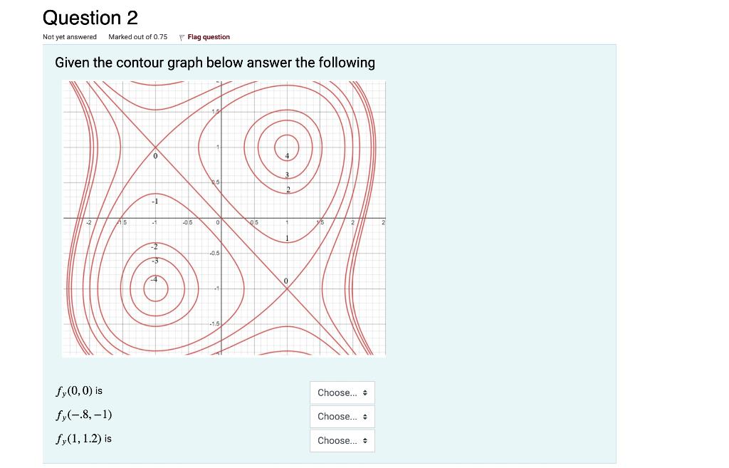 Solved Given the contour graph below answer the following | Chegg.com