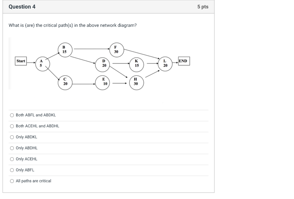 Solved Question 4 What is (are) the critical path(s) in the | Chegg.com