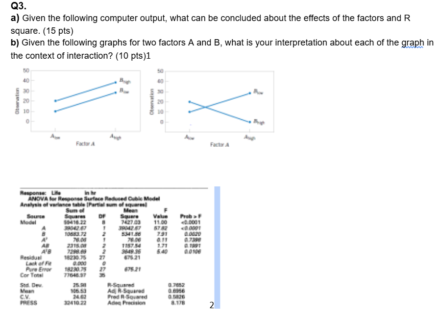 Solved Q3.a) ﻿Given the following computer output, what can | Chegg.com