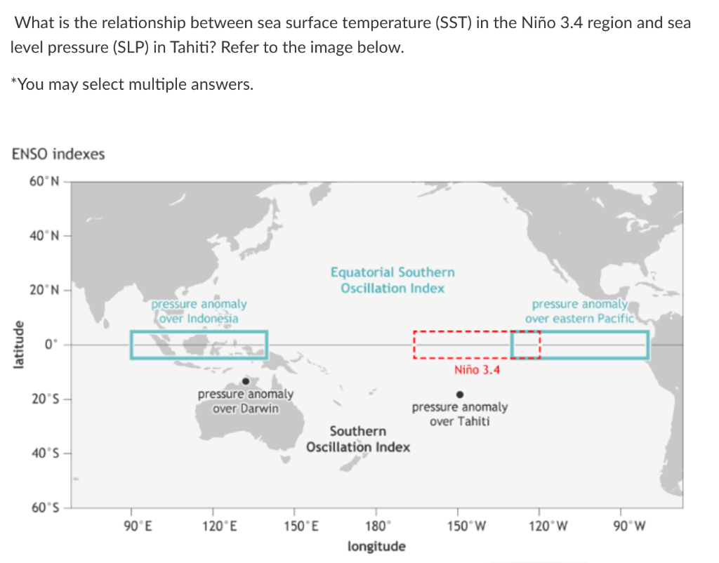 Solved What is the relationship between sea surface | Chegg.com