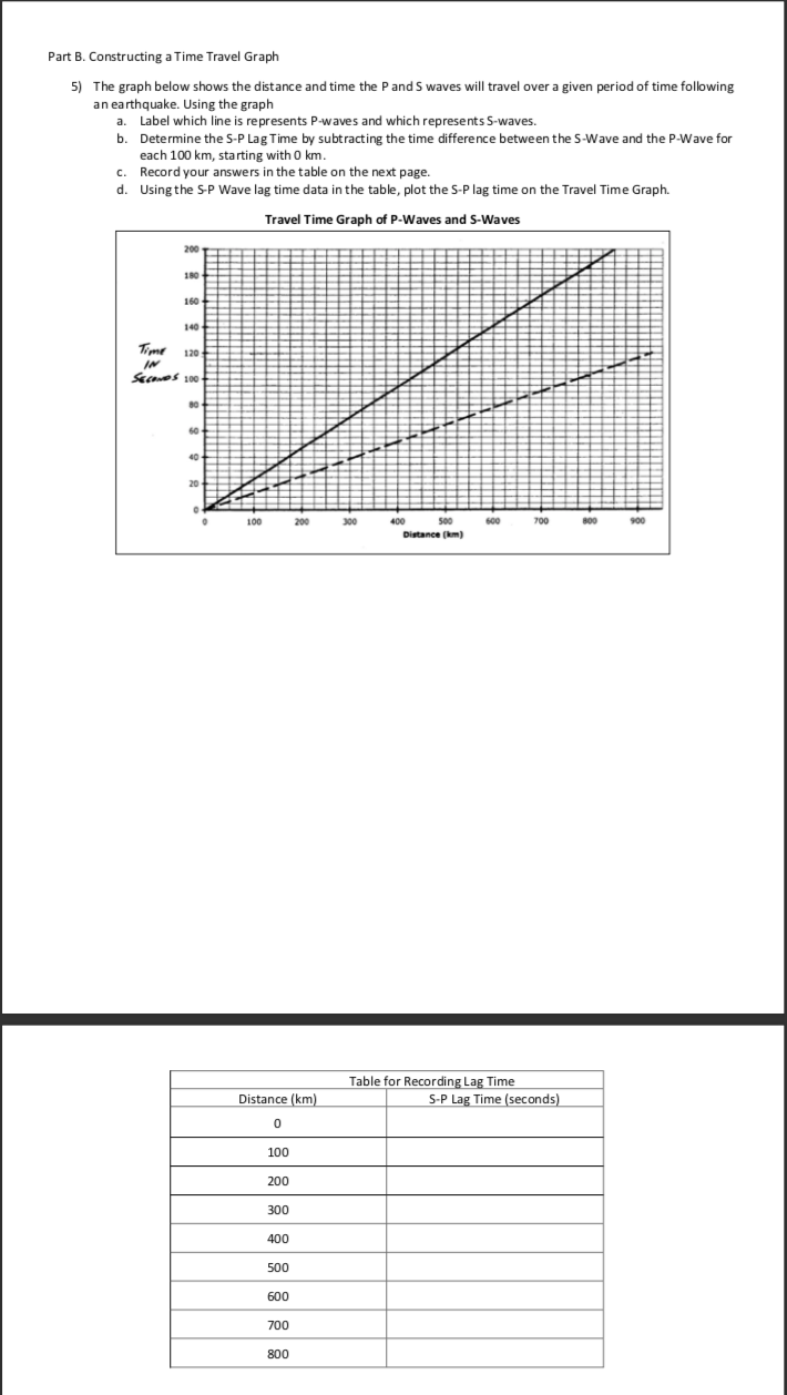 Solved Part B Constructing A Time Travel Graph A B 5 The Chegg Solved Part B Constructing A Time Travel Graph A B 5 The Chegg