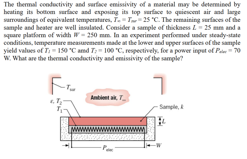 Solved by an EXPERT The thermal conductivity and surface emissivity of ...