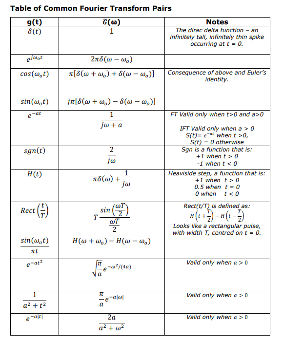 Solved B Evaluate The Fourier Transform Of The Pulse Shown Chegg Com