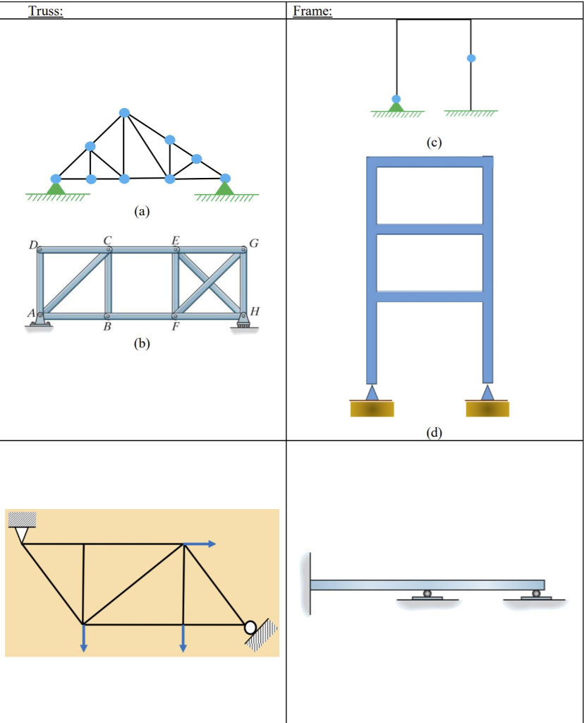 Solved Classify each of the structures shown below as | Chegg.com