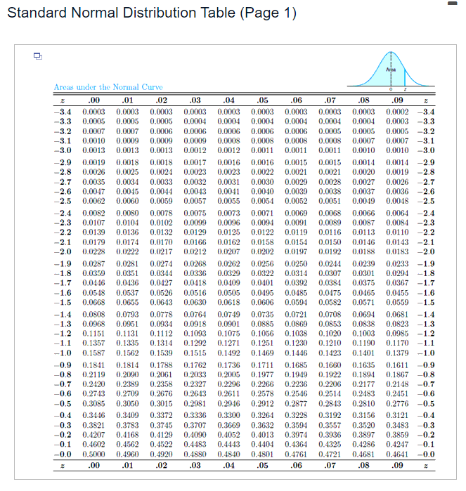 Solved Given A Normal Distribution With μ = 30 And O=7, Find 