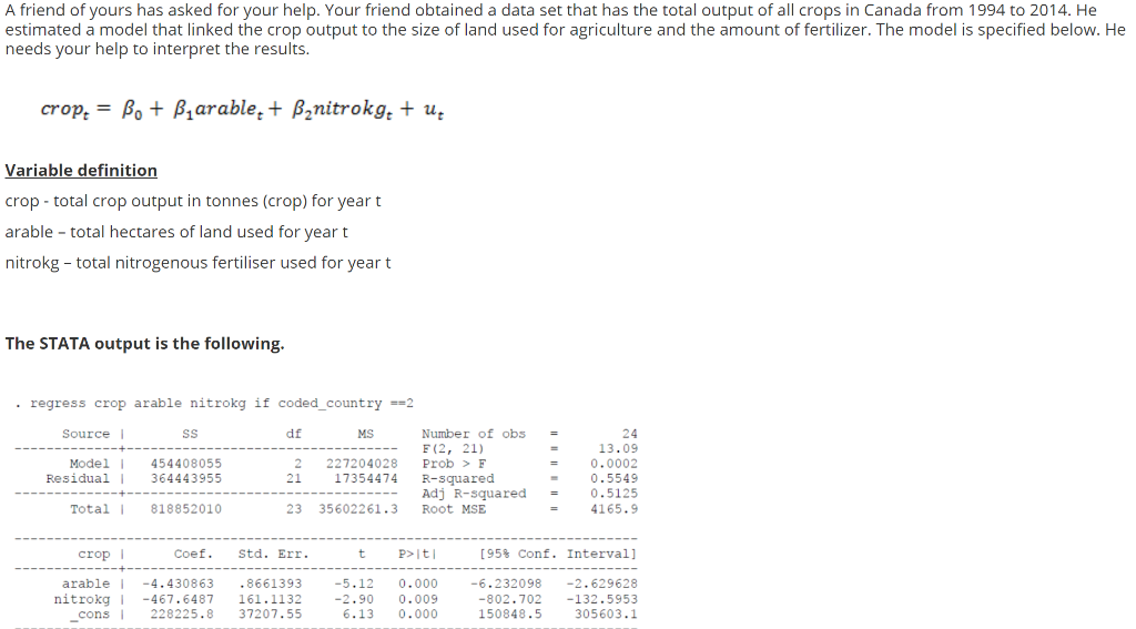 Solved Explain To Your Friend The Estimated Coefficients Chegg Com
