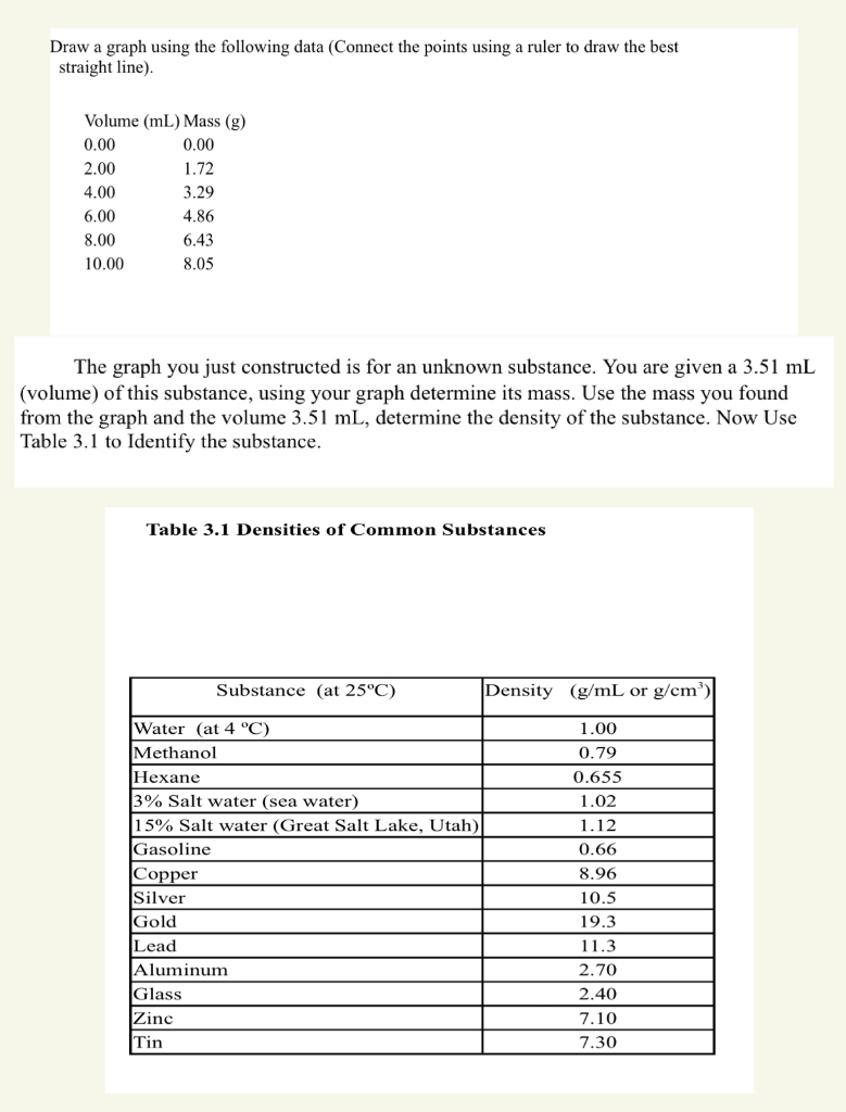 Solved Draw a graph using the following data (Connect the | Chegg.com