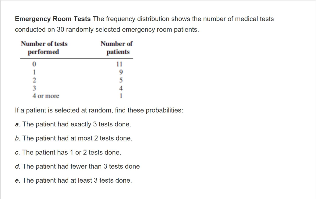 Solved Emergency Room Tests The Frequency Distribution Sh