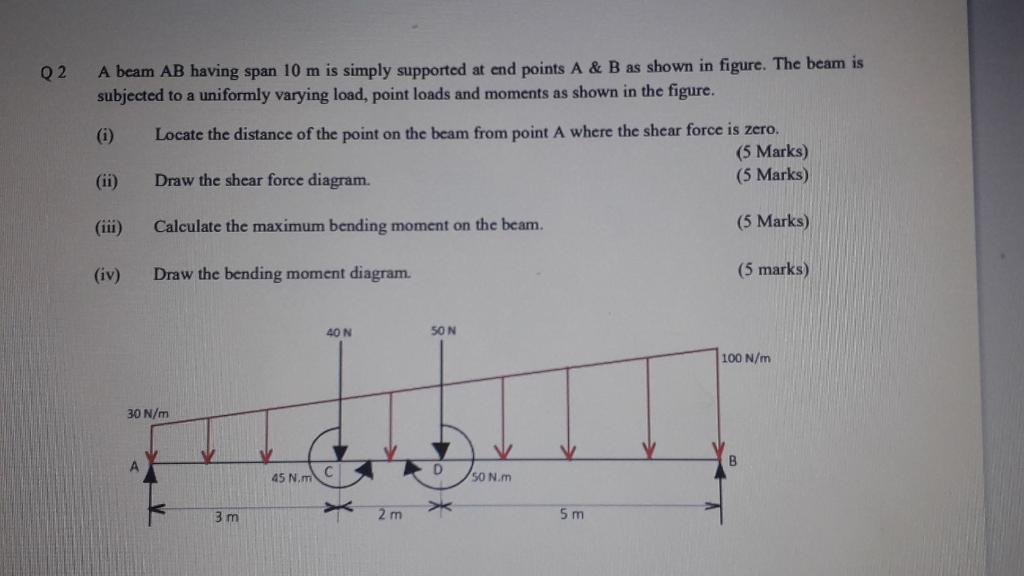 Solved Q2 A beam AB having span 10 m is simply supported at | Chegg.com