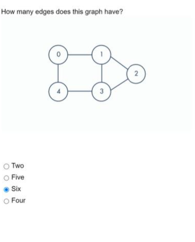 Solved How Many Edges Does This Graph Have?TwoFiveSixFour | Chegg.com