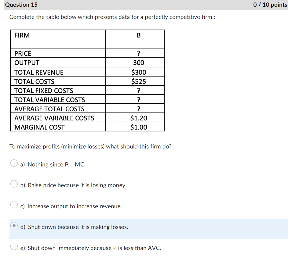Solved Question 15Complete the table below which presents | Chegg.com