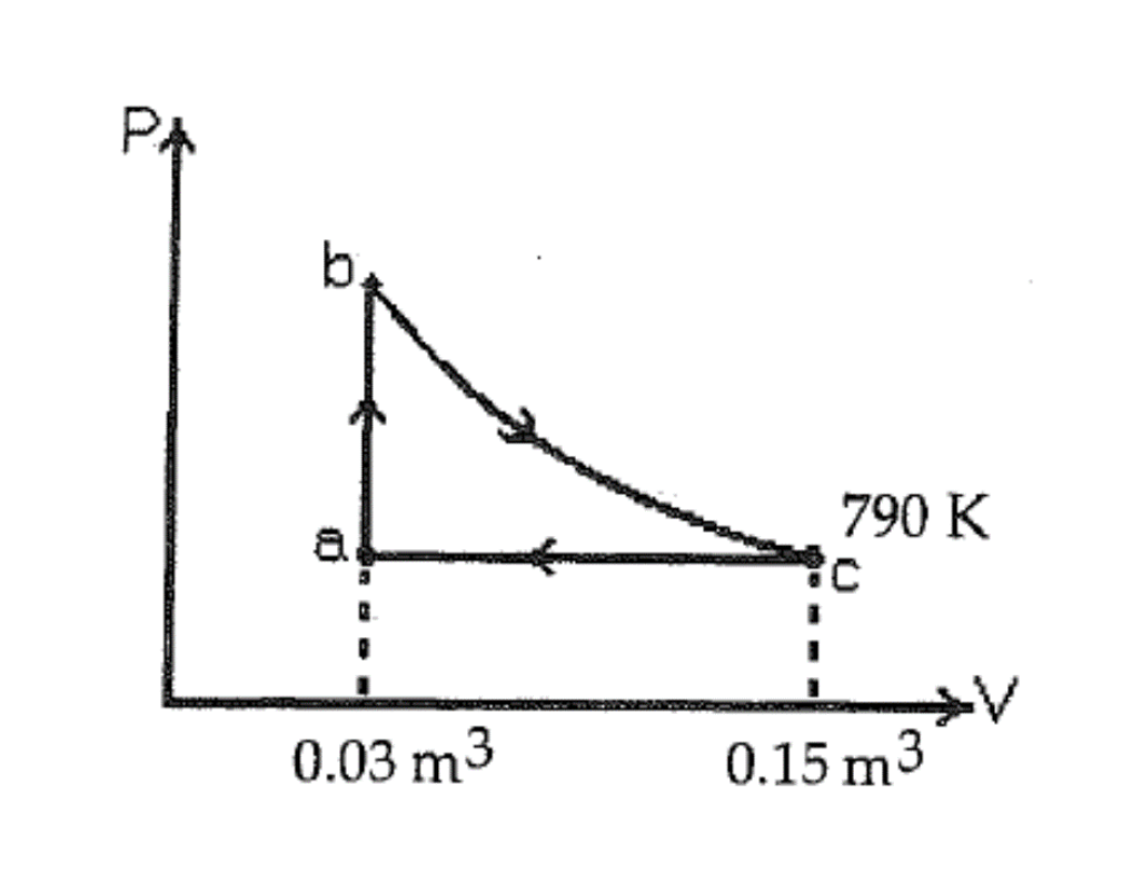 Solved A heat engine takes 6.0 moles of an ideal gas through | Chegg.com