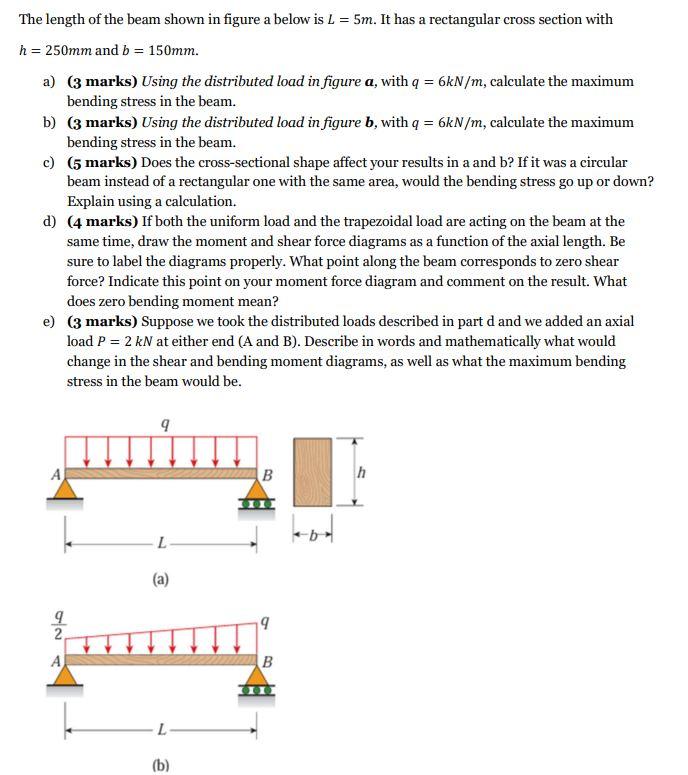 Solved The Length Of The Beam Shown In Figure A Below Is L=5 | Chegg.com