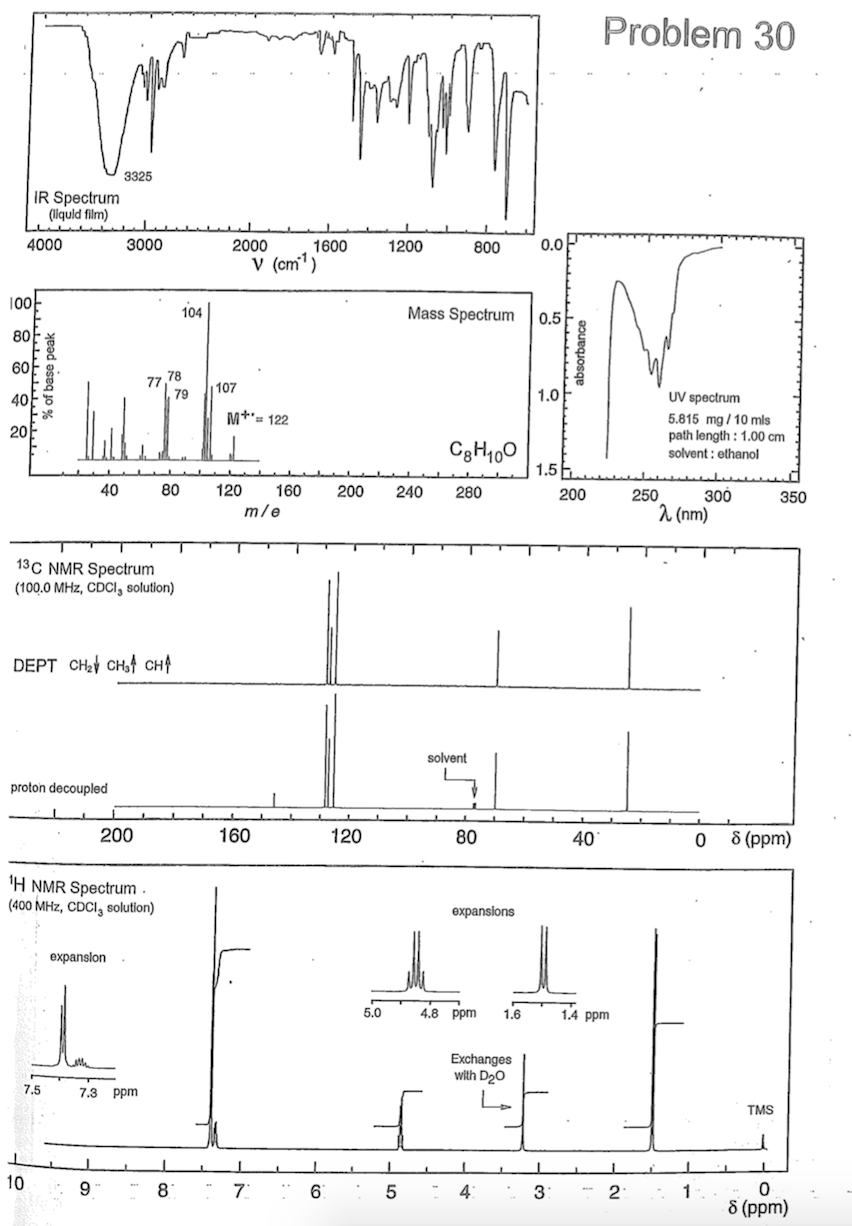 Solved Spectroscopy Assignment I In each of these problems | Chegg.com