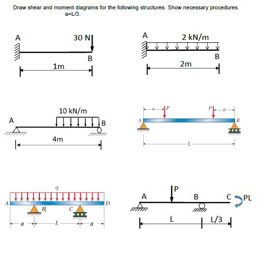 Solved Draw shear and moment diagrams for the following | Chegg.com