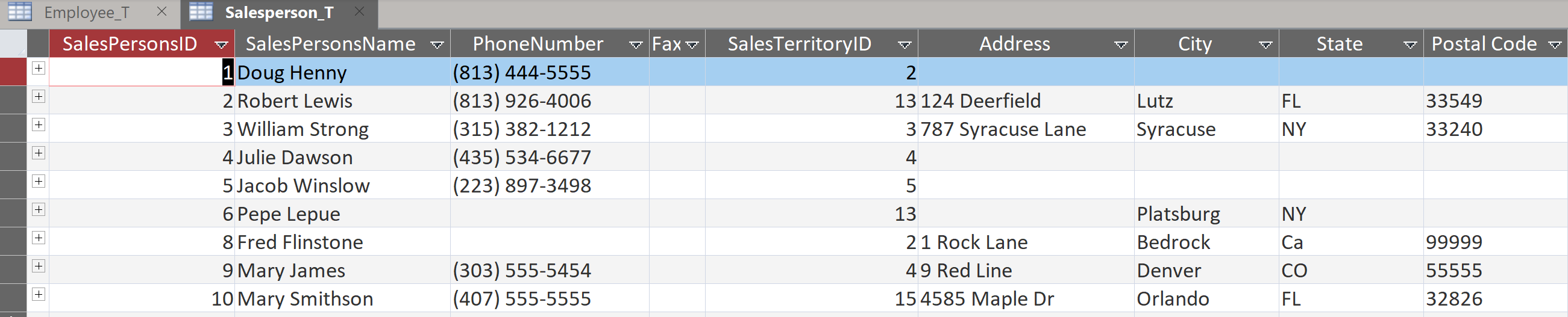 Solved List the names and number of employees supervised