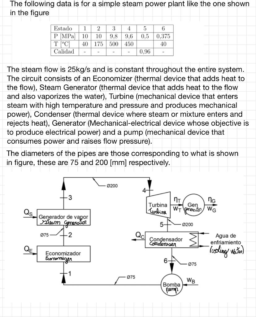 Solved The following data is for a simple steam power plant | Chegg.com