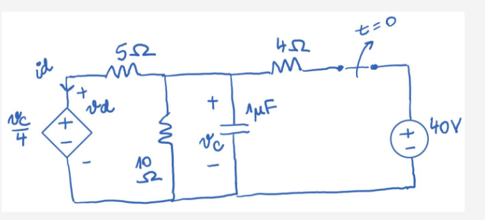 Solved Solve for the capacitor and dependent source | Chegg.com