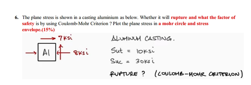 Solved 6. ﻿The plane stress is shown in a casting aluminium | Chegg.com