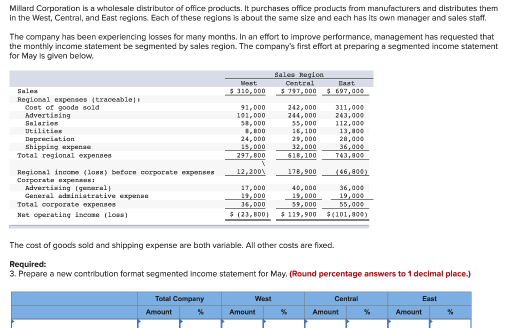 Solved Millard Corporation is a wholesale distributor of
