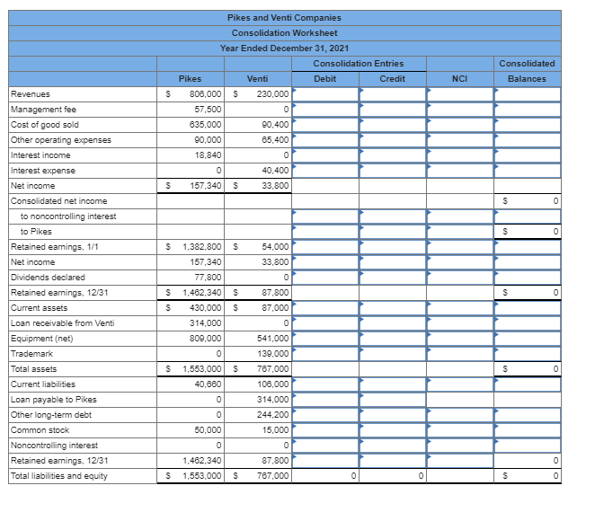 Solved On January 1, 2021. Pikes Corporation loaned Venti | Chegg.com