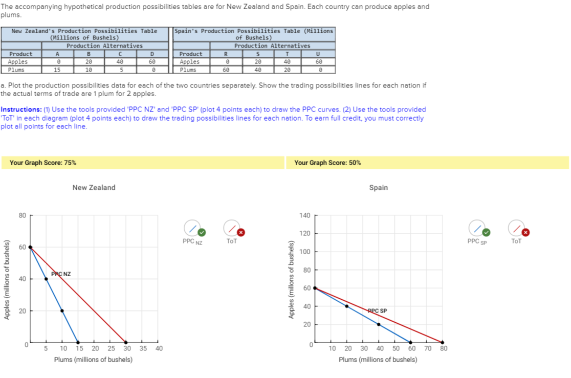 assignment 6 graphing real and hypothetical data