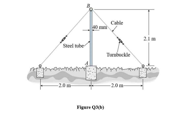Solved A vertical post AB is embedded in a concrete | Chegg.com
