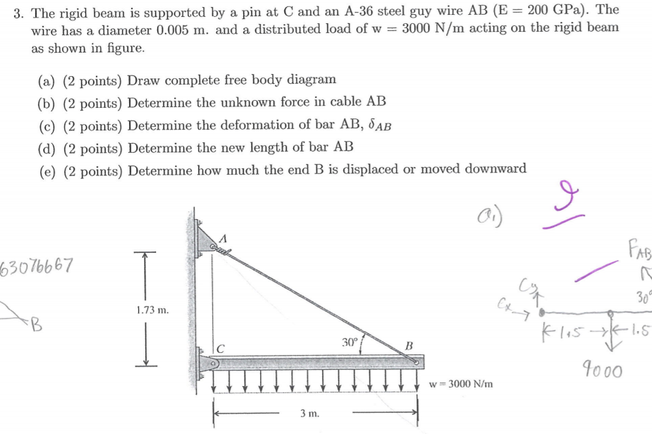 Solved 3. The rigid beam is supported by a pin at C and an | Chegg.com
