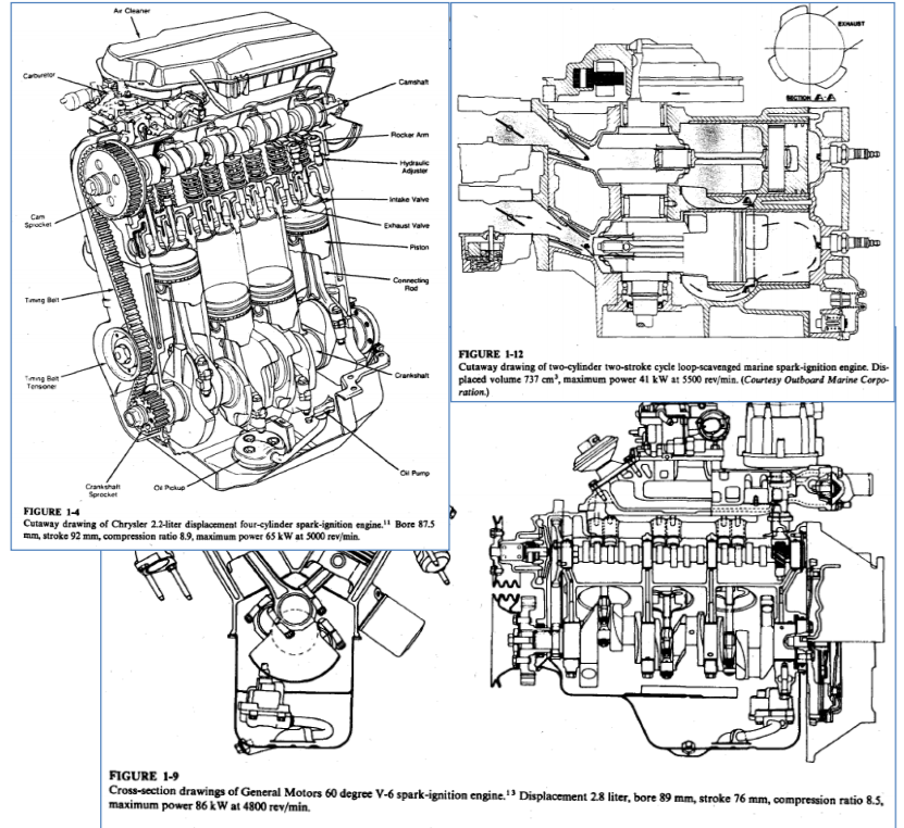 Engine Displacement Diagram