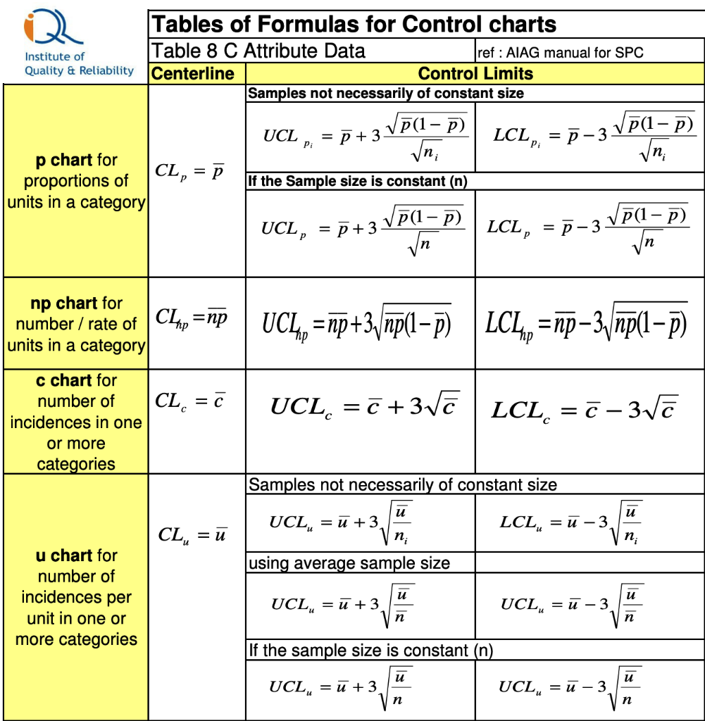 Using the MIT Table of control chart constants | Chegg.com