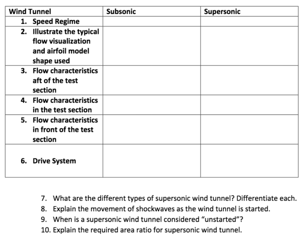 supersonic-design-in-wind-tunnel-aopa