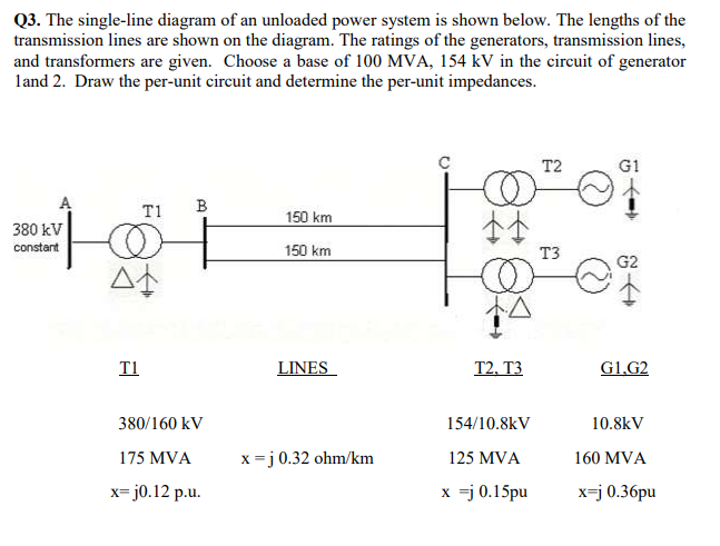 Solved Q3. The single-line diagram of an unloaded power | Chegg.com