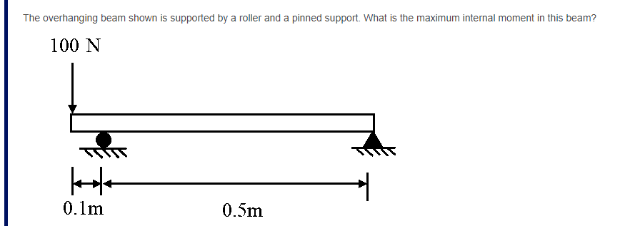 Solved The Overhanging Beam Shown Is Supported By A Roller | Chegg.com