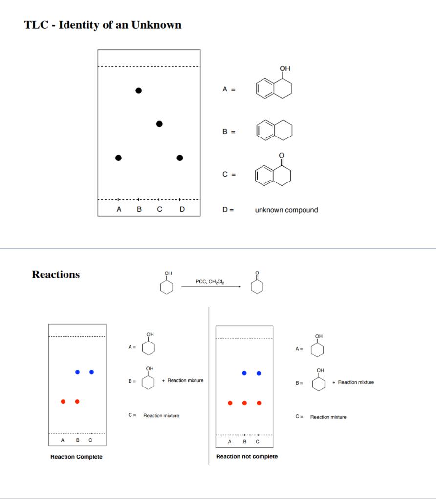 Solved TLC - Identity of an Unknown Reactions A B с Reaction | Chegg.com