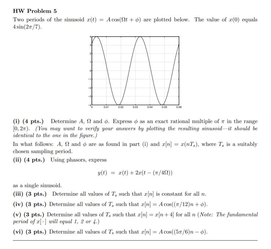 Solved Hw Problem 5 Two Periods Of The Sinusoid Z T A Chegg Com