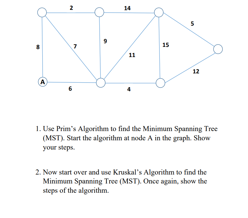 Solved 1. Use Prim's Algorithm to find the Minimum Spanning | Chegg.com